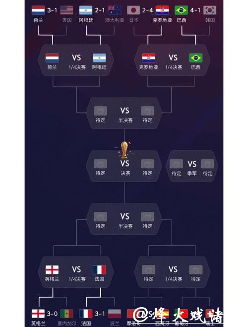 世界杯赛程预测:根据球队实力分析结果 世界杯赛程预测:根据球队实力分析结果